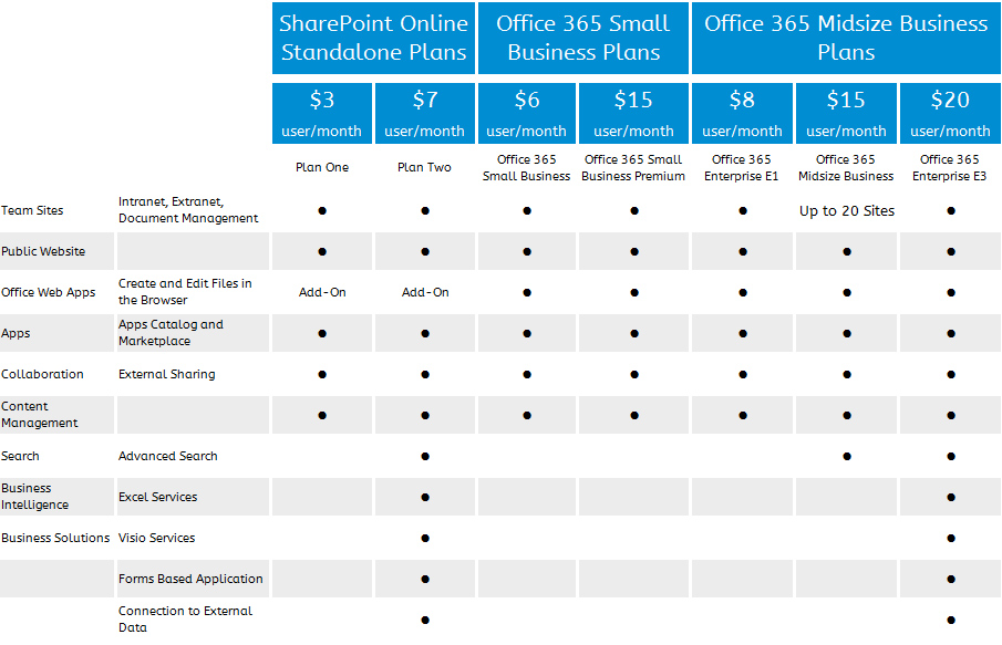 Office-365-Plan-Comparison1